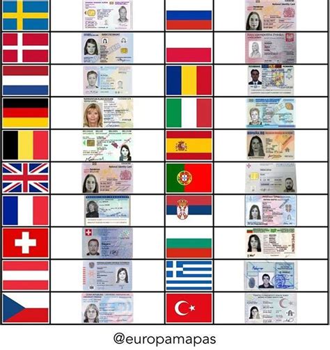 countries with smart cards|national identity card codes by country.